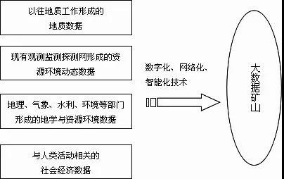 基于信息技術(shù)應用形成的大數(shù)據(jù)礦山.jpg